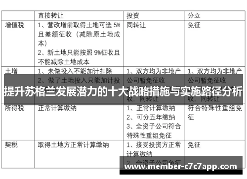 提升苏格兰发展潜力的十大战略措施与实施路径分析