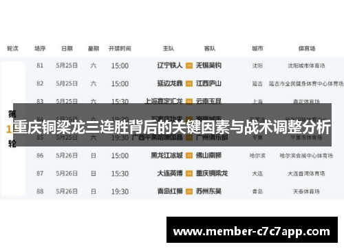 重庆铜梁龙三连胜背后的关键因素与战术调整分析 重庆铜梁龙三连胜背后的关键因素与战术调整分析