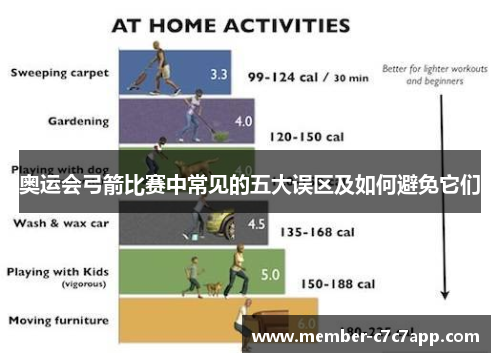 奥运会弓箭比赛中常见的五大误区及如何避免它们