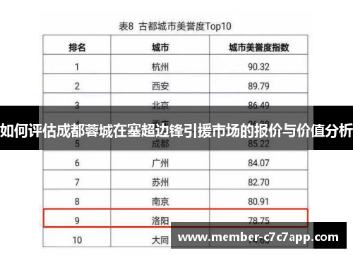 如何评估成都蓉城在塞超边锋引援市场的报价与价值分析