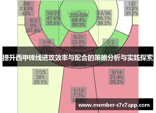 提升西甲锋线进攻效率与配合的策略分析与实践探索 提升西甲锋线进攻效率与配合的策略分析与实践探索