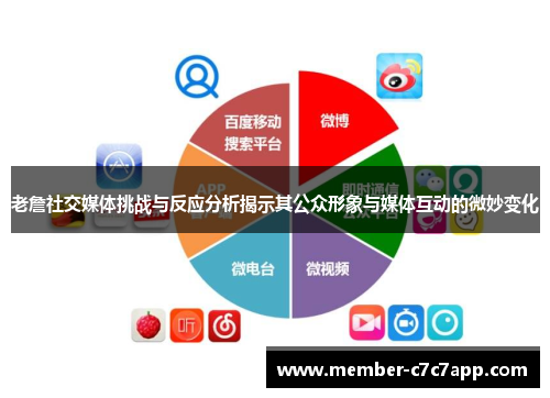 老詹社交媒体挑战与反应分析揭示其公众形象与媒体互动的微妙变化