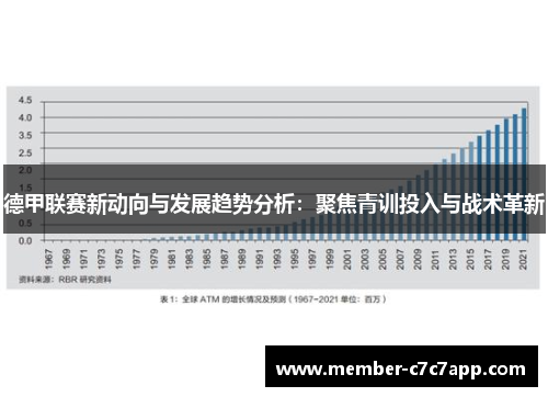 德甲联赛新动向与发展趋势分析：聚焦青训投入与战术革新