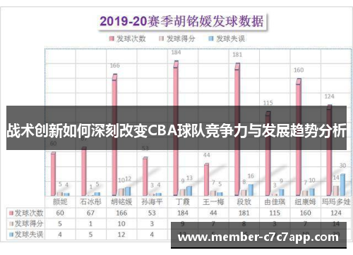 战术创新如何深刻改变CBA球队竞争力与发展趋势分析