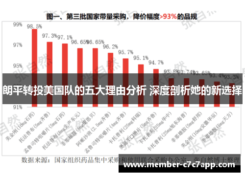 朗平转投美国队的五大理由分析 深度剖析她的新选择