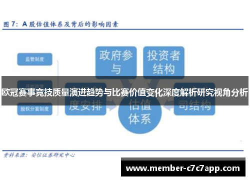 欧冠赛事竞技质量演进趋势与比赛价值变化深度解析研究视角分析