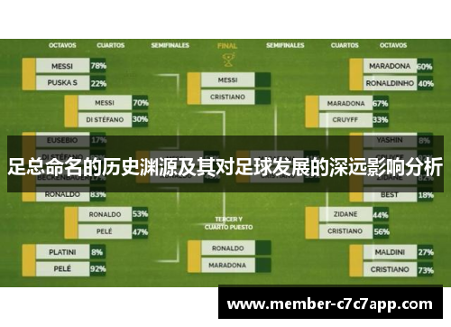 足总命名的历史渊源及其对足球发展的深远影响分析